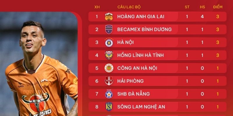 Hướng dẫn quy trình khai thác thông thông tin BXH tại Kênh cakhia tv